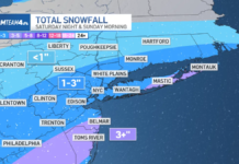 Weather Forecast and Projected Totals – NBC New York