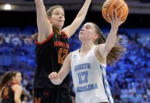 Women’s March Madness Day 3: Second-Round Recap and Insights