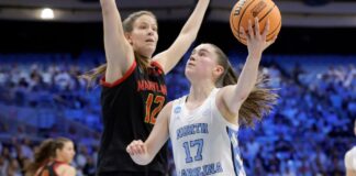 Women’s March Madness Day 3: Second-Round Recap and Insights