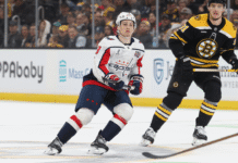 CAPITALS MORNING SKATE: Updates and Insights