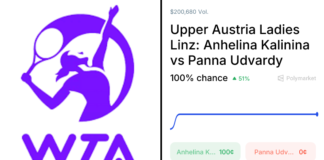 Udvardy vs. Kalinina: Expert Odds and Predictions for April 8, 2026