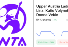 Vekic vs. Volynets: April 7, 2026 Betting Preview