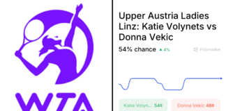 Vekic vs. Volynets: April 7, 2026 Betting Preview