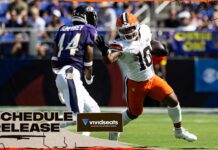 Analyzing the Browns’ 2026 Opponents: A Comprehensive Breakdown